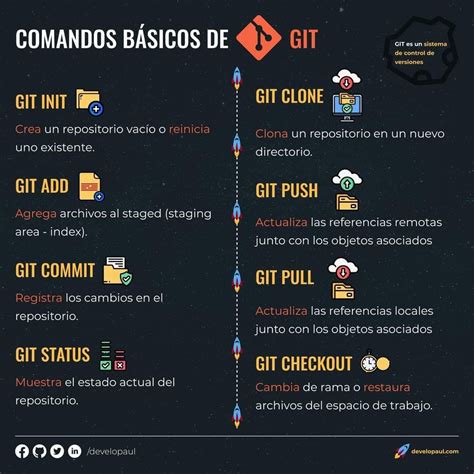 Comandos básicos de git parte 2 Artofit