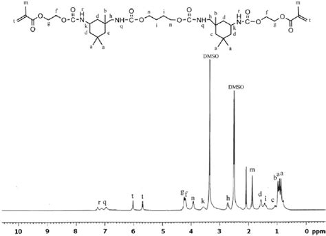 1 H Nmr Spectrum Of Urethane Acrylate Oligomer In Dmso Solvent