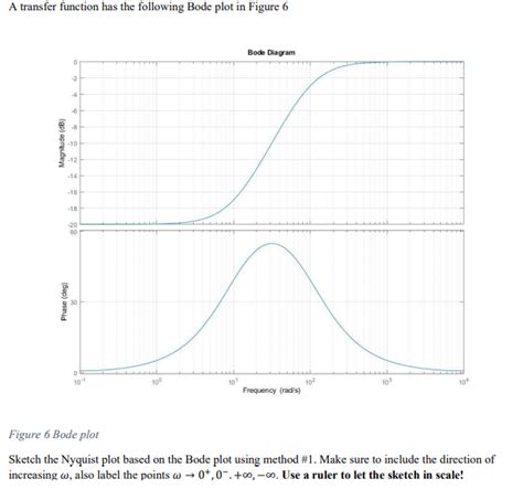 Solved A Transfer Function Has The Following Bode Plot