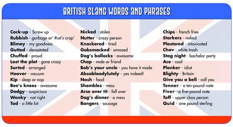 British Slang Words