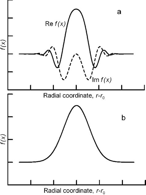 Figure 1 From Spatial Structure And Dispersion Of Drift Mirror Waves