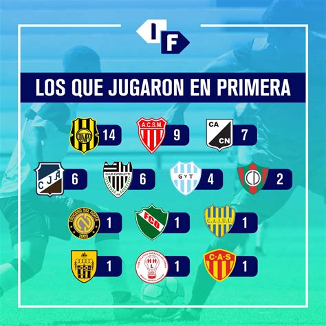 Equipos Destacados Con Más Años En Primera Jugando Ando