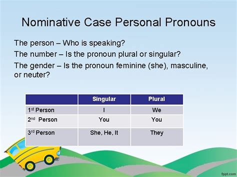 Personal Pronoun Nominative Case