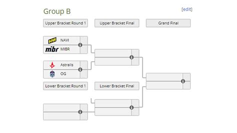 Blast Premier Spring Groups Datas E Hor Rios Dos Jogos Times E