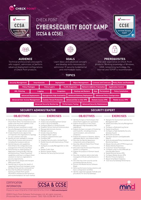 Course Overview Cybersecurity Boot Camp R8120 Check Point Software