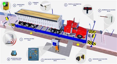 Balanzas Camioneras En Feria 28 De Julio Equipo70