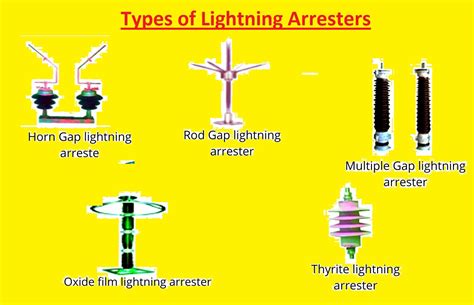 What Is A Lightning Arrester Working Principle Its Types