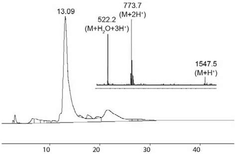 Hplc And Mass Spectrometry Analysis Of 9 Download Scientific Diagram