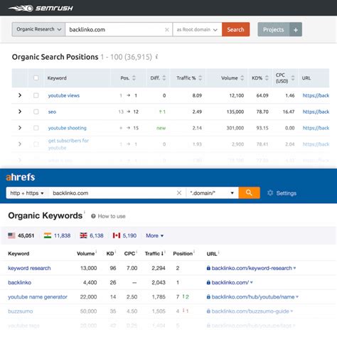 Ahrefs Vs Semrush Which Seo Tool Should You Use In Artofit