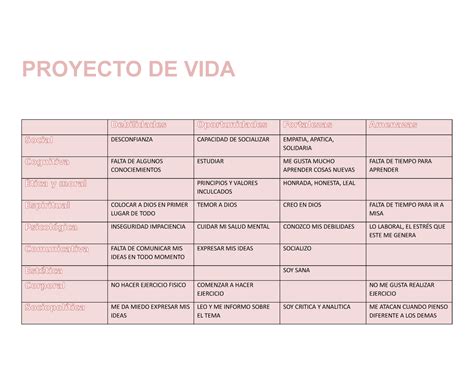 Matriz Dofa Proyecto De Vida Uniminuto Studocu Hot Sex Picture