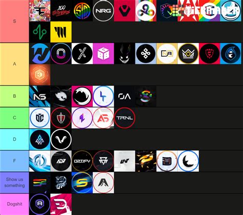 Fortnite teams ranking (ALL TEAMS Best) Tier List (Community Rankings ...