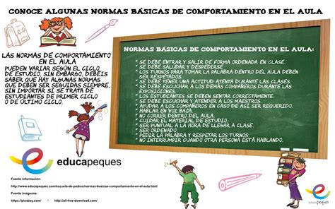 Normas Básicas De Comportamiento En El Aula