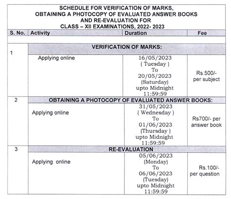 Cbse Revaluation Process 2023