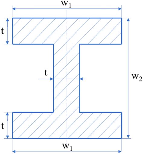The Cross Section Of An I Beam Download Scientific Diagram