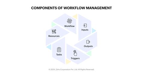 What Is Workflow Management AppCreator