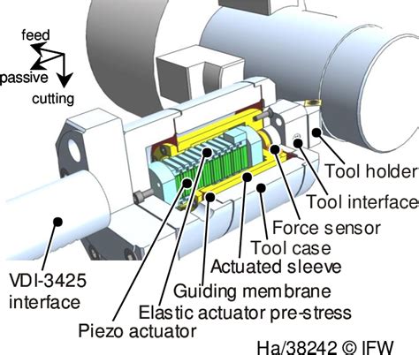 Figure 1 From Amplified Piezo Actuator Apa® With Viscoelastic Material