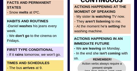 Cpi Tino Grand O Bilingual Sections Charts Comparing Uses Of Tenses