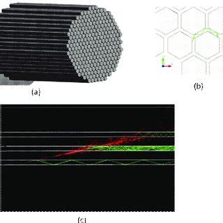 A Array Of High Z Hexagonal Rods In A Cylindrical Configuration B