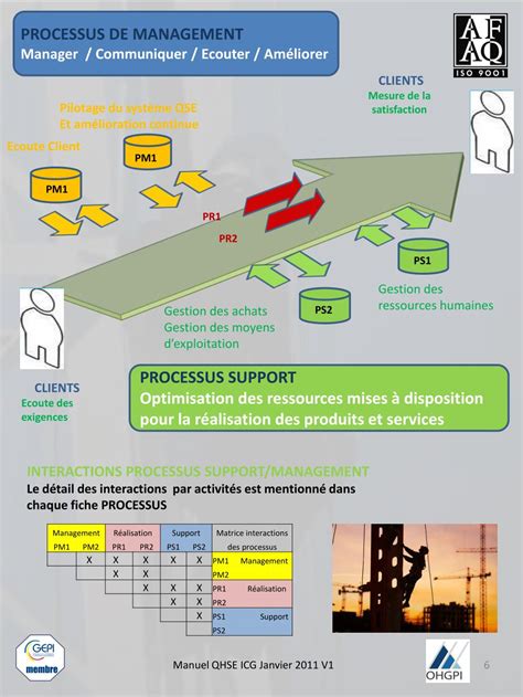 Ppt Sommaire Politique Qhse R F Rentiel Documentaire