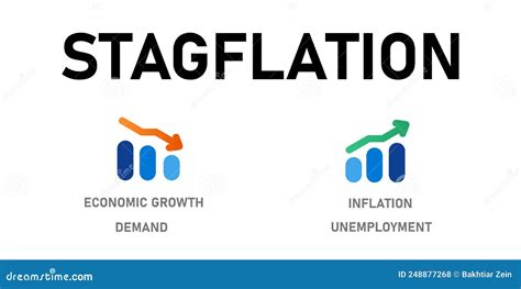 Stagflation Economic Condition With High Inflation Increase Price