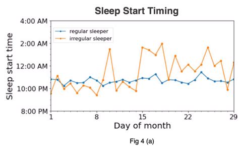 Lifes Essential For Cardiovascular Health Part Sleep Apple