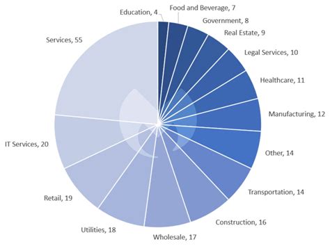 Malwarebytes Threat Intelligence On Twitter Similarly Services Was