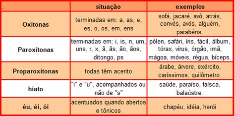 oitavos anos portuguesando Vídeos acentuação gráfica