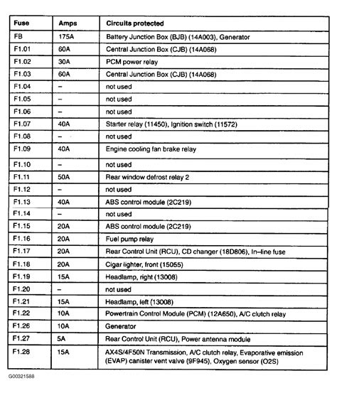 2007 Ford Expedition 2wd Fuse Box Diagrams