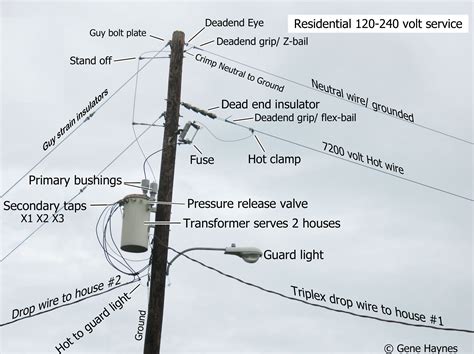 Power Pole Wiring Diagram Electrical Wiring Of A House