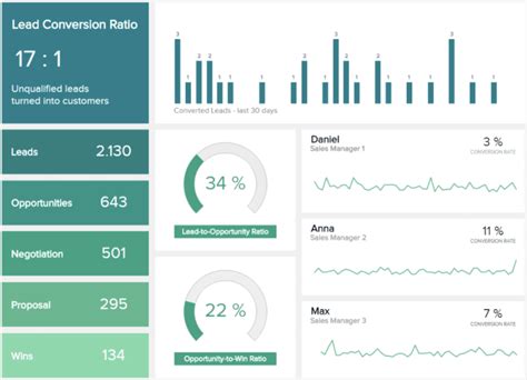 Sales Team Report Template