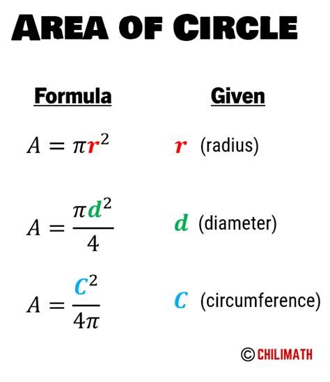 Circle Equation Practice Problems - Modern Home Designs