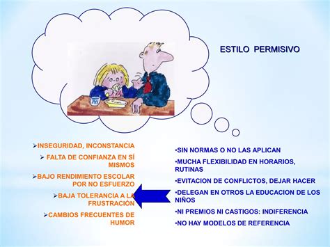 Normas Y Limites Ppt PPT