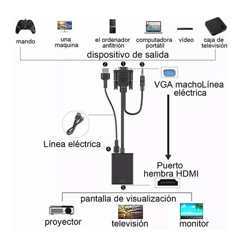 Cable Convertidor Video Vga A Hdmi Audio Full Hd P Negro Coppel