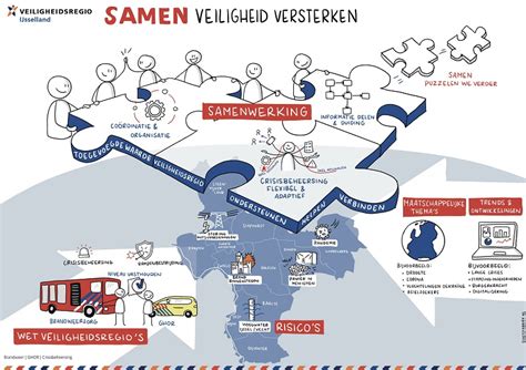 Strategische Beleidsagenda 2023 2026 Veiligheidsregio Ijsselland