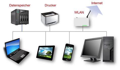 Computer Grundlagen Easy Me F R Den Informatikunterricht