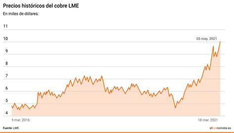 Precio De Cobre Por Libra Usa 2024 Vinni Jessalin