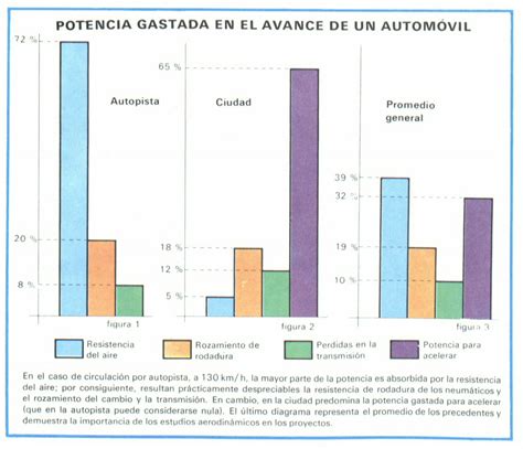 Fotos Tecnica Explicaciones Fisica