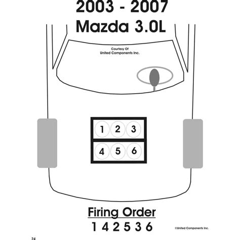 Mazda P0302 Code Qanda On Mazda 3 Mazda 6 And Rx8 Firing Order