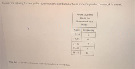 Solved Consider The Following Frequency Table Representing