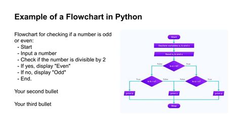 Pseudocode And Flowchart In Python Pptx