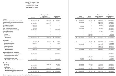 The Basic Financial Statements Financial Strategy For Public Managers