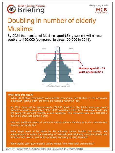 Briefings On Muslim Statistics Muslim Council Of Britain