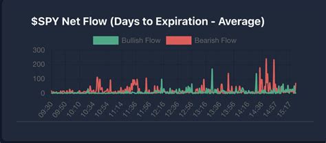 Sam On Twitter SPY Bearish Bets Are Set Up For Longer Term