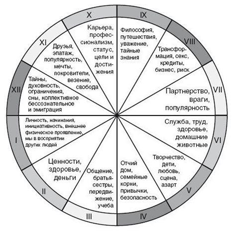 Читать Адекватная астрология онлайн Лилия Гаевая (Страница 3 ...