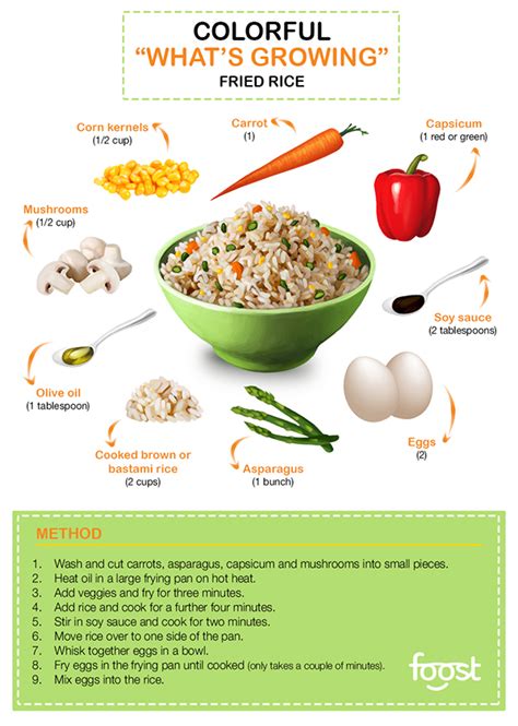 Infographic Colorful Rice Recipe On Behance