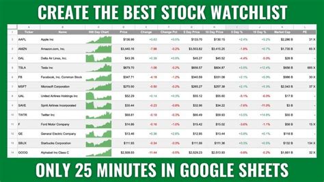 Build A Fully Functioning Stock Watchlist With Live Data In Google