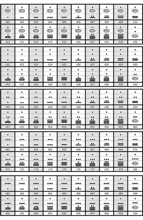 35 Mayan Numbers ideas | mayan numbers, mayan, maya