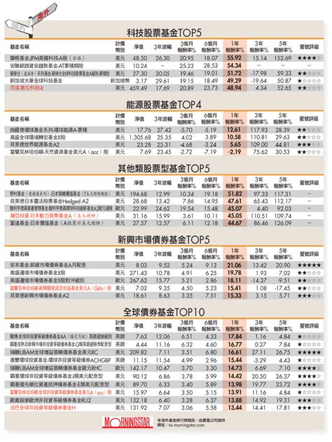 海外基金排行 Smart自學網財經好讀 出版品 雜誌 上班族不盯盤投資術 年賺30