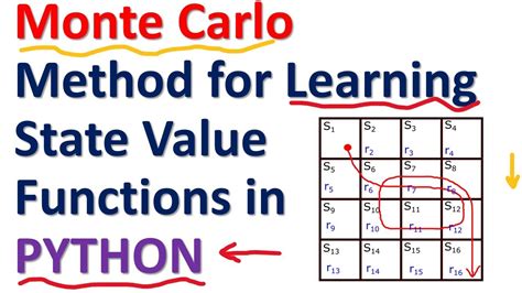 Reinforcement Learning Tutorial Monte Carlo Method For Learning State