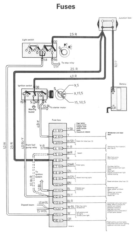 1998 Volvo 740 Wiring Diagram